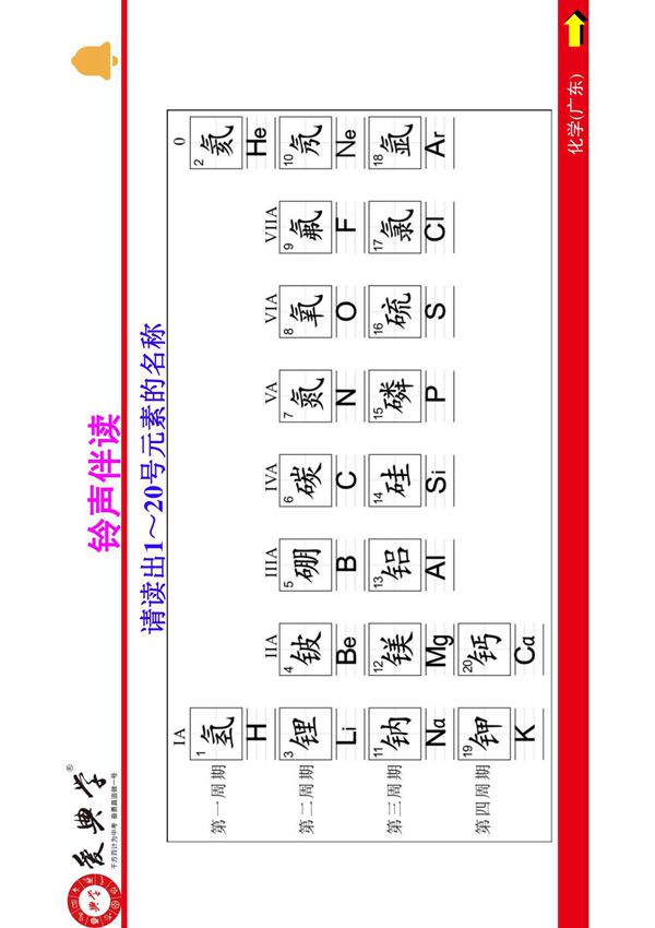 2020年九年级化学上册第一单元 课题1 第1课时 化学变化和物理变化