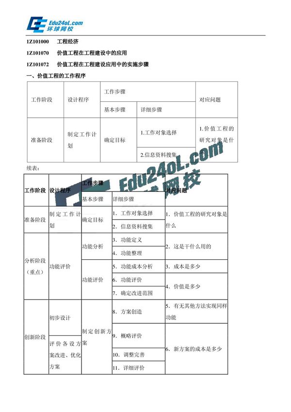 2015一建-工程经济-精讲班-第24讲 1Z101070 价值工程在工程建设中的应用(二)(2015年新版)