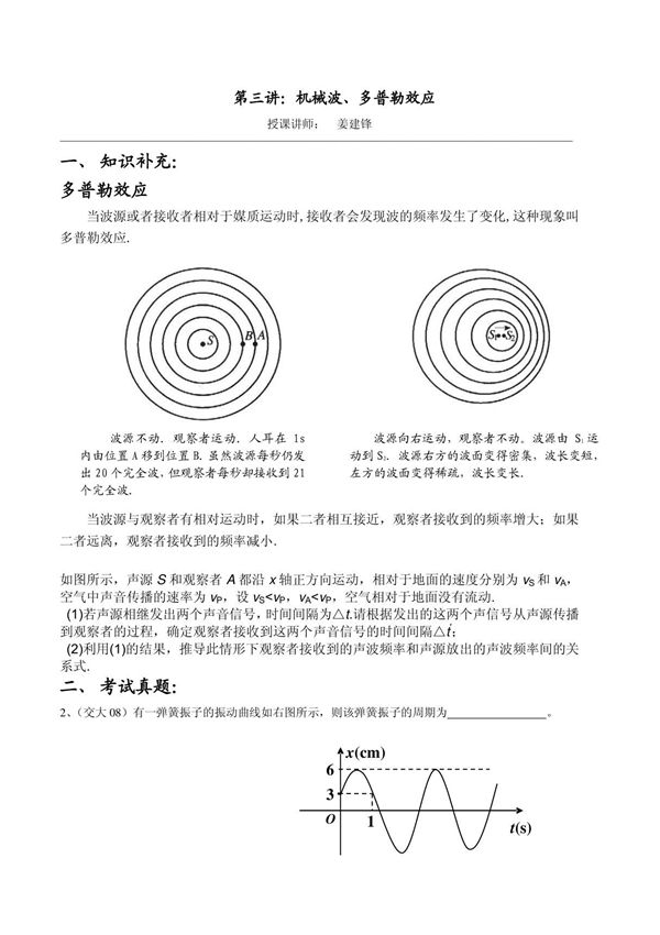 (华师大二附中 姜建锋)历年复旦 交大自主招生物理试题详解与应考指导-第3讲 机械波 多普勒效应