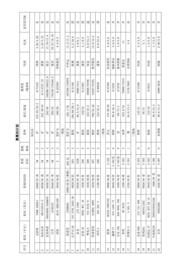 船舶靠离泊计划