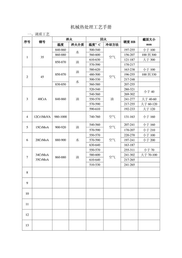 机械热处理手册