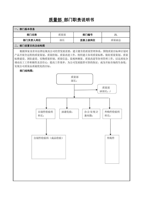 质量部部门职责