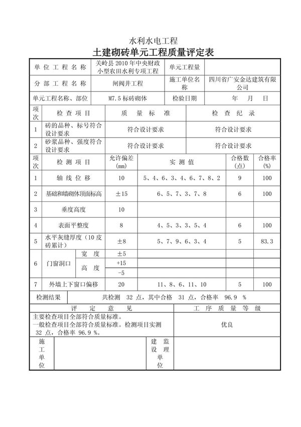土建砌砖单元工程质量评定表