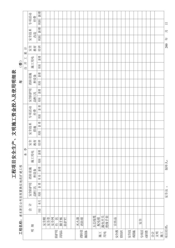 工程项目安全生产 文明施工资金投入及使用明细表
