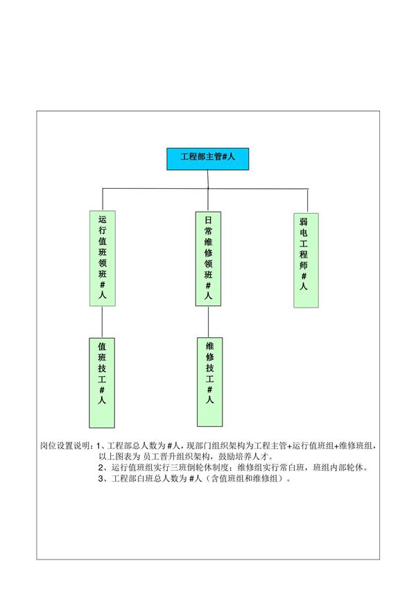 工程部组织架构图01