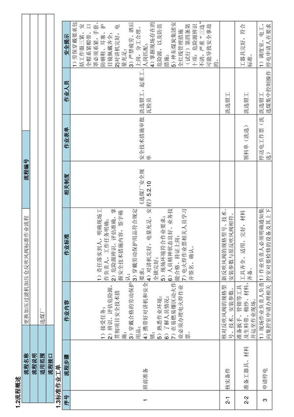 更换加压过滤机加压舱反吹风阀标准作业流程-煤矿企业选煤厂生产管理制度标准规范