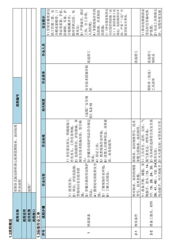 更换卧式振动卸料离心机筛篮侧轴承 油封标准作业流程-煤矿企业选煤厂生产管理制度标准规范