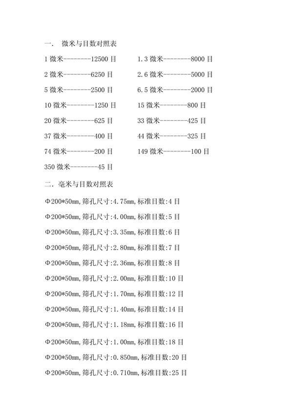 毫米.微米与目数对照表