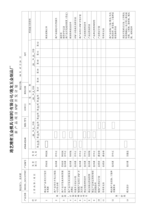 新产品项目APQP开发计划45848