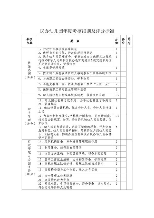 民办幼儿园年度考核细则及评分标准