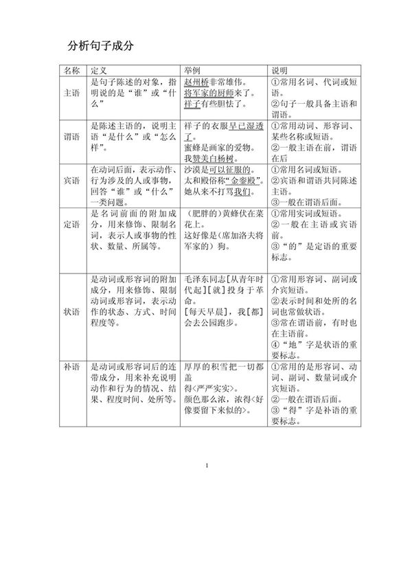 句子成分(内部资料)