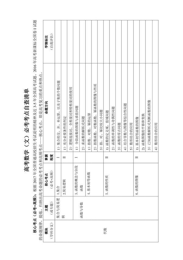 高考数学文科必考考点自查清单