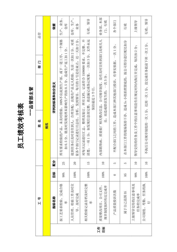 品管部主管绩效考核表