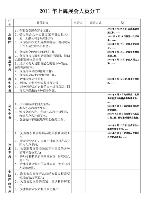 上海展会人员分工