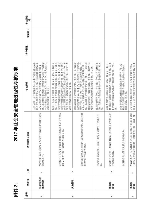 境外单位社会安全管理过程性考核标准