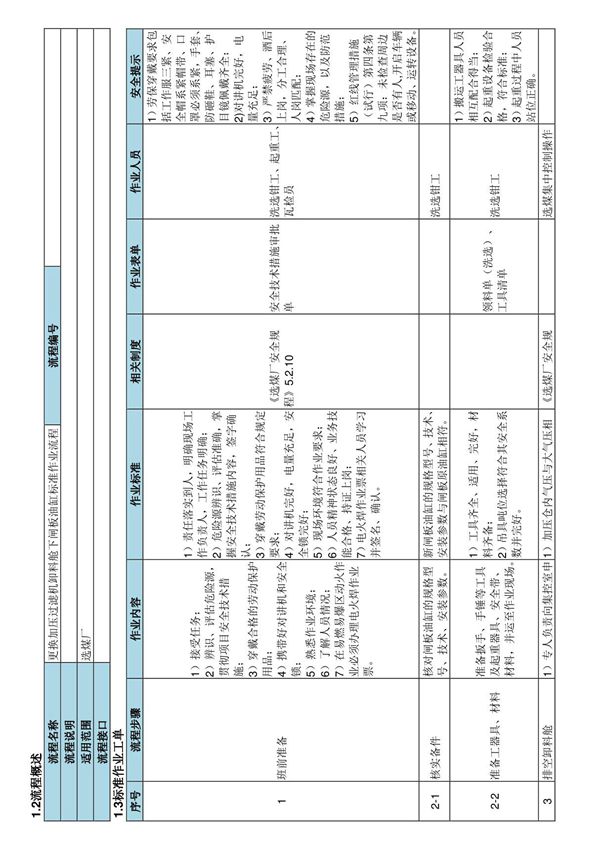 更换加压过滤机卸料舱闸板油缸标准作业流程-煤矿企业选煤厂生产管理制度标准规范