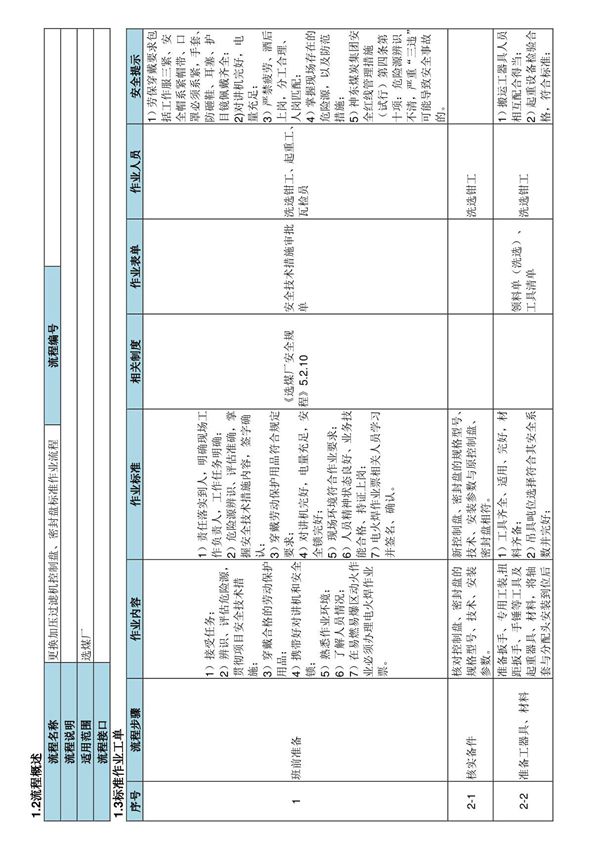 更换加压过滤机控制盘 密封盘标准作业流程-煤矿企业选煤厂生产管理制度标准规范