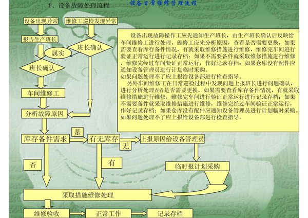 设备日常维修管理流程