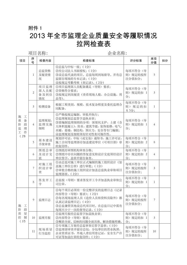 2013年全市监理企业质量安全等履职情况拉网检查表