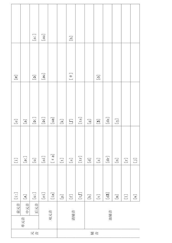 英语音标发音表及单词对照