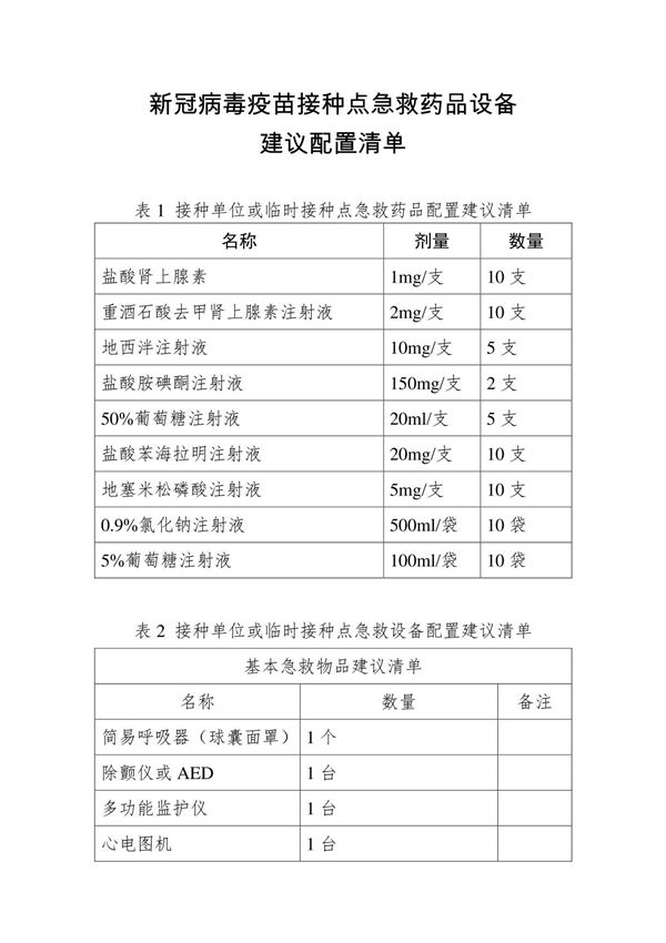 新冠病毒疫苗接种点急救药品设备建议配置清单