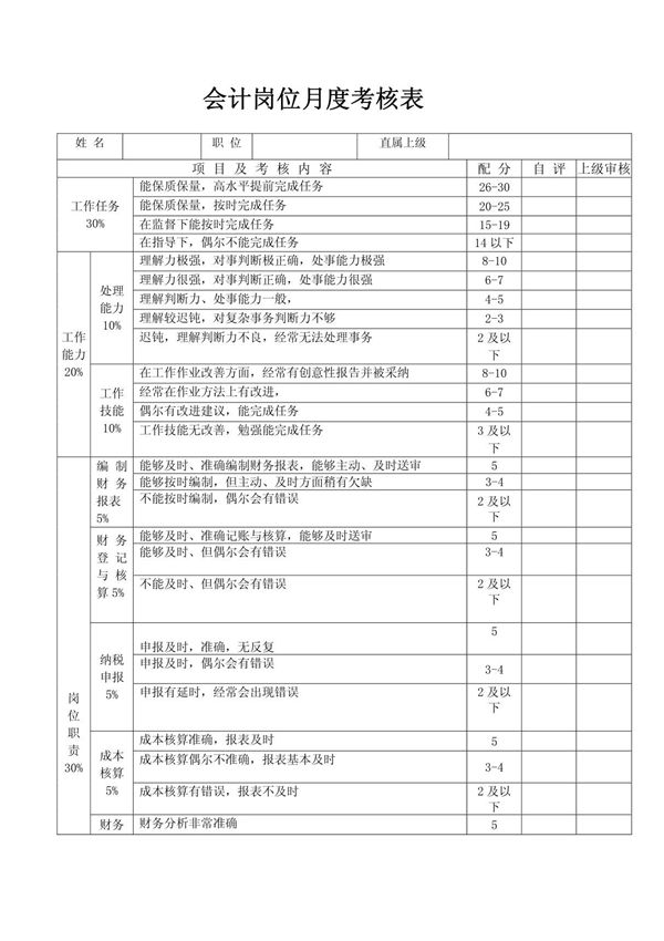 会计岗位绩效考核表