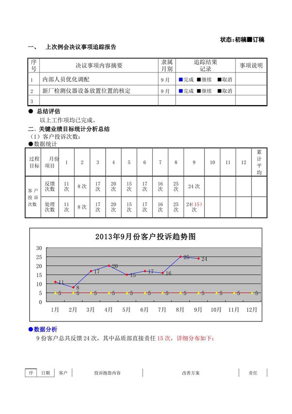 质量部工作例会总结与计划报告