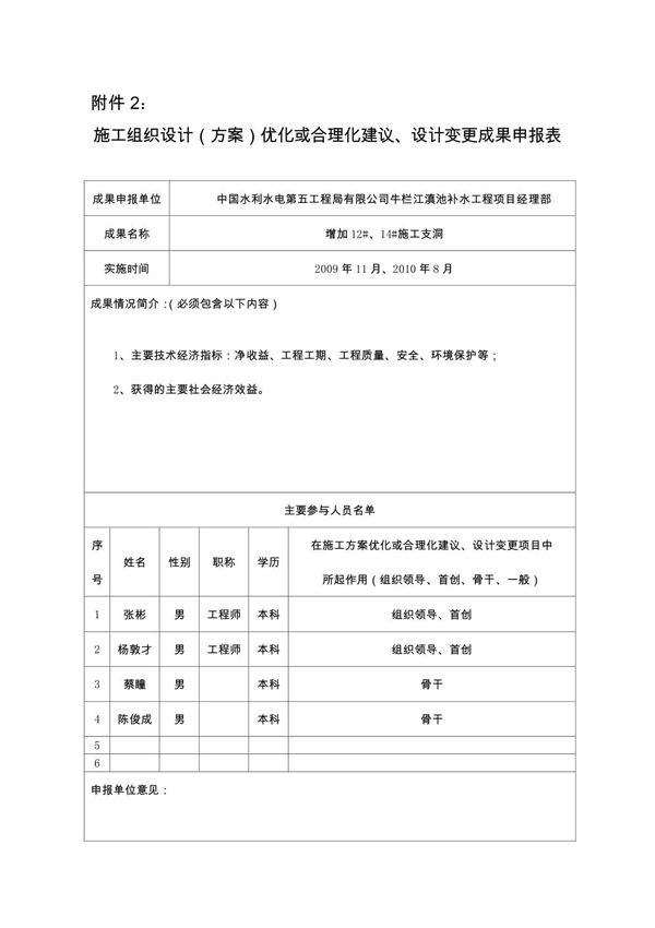 施工组织设计(方案)优化或合理化建议 设计变更成果申