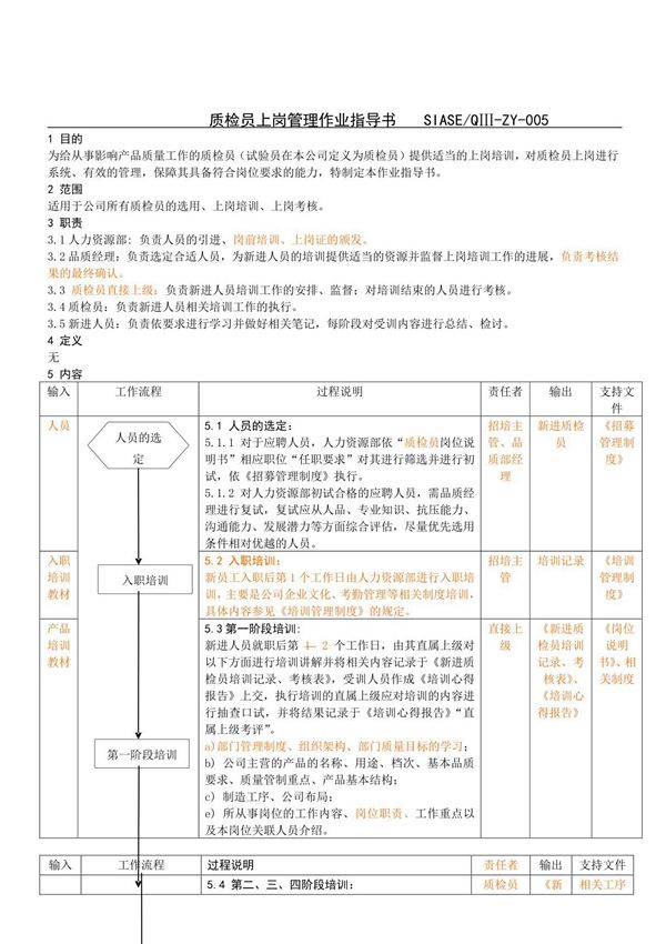 质检员上岗管理作业指导书(包括培训及考核内容)