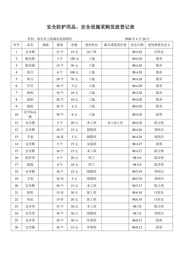 安全防护用品购买 发放记录