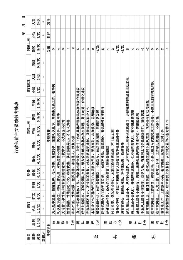 行政部前台文员绩效考核表
