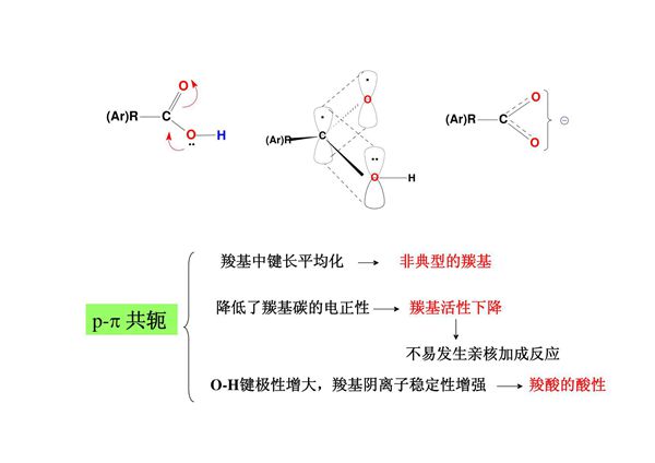 第十二章- 羧酸衍生物