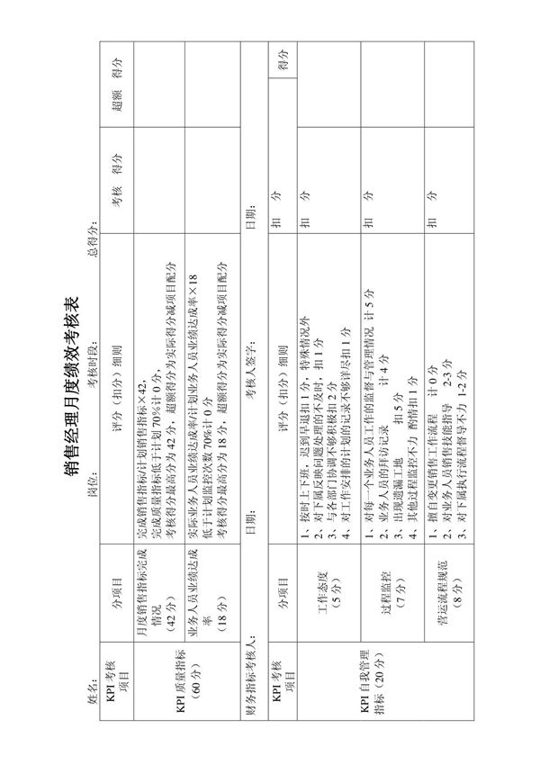 销售经理月度绩效考核表