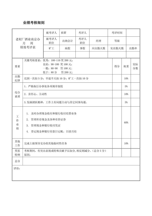 财务人员考核细则