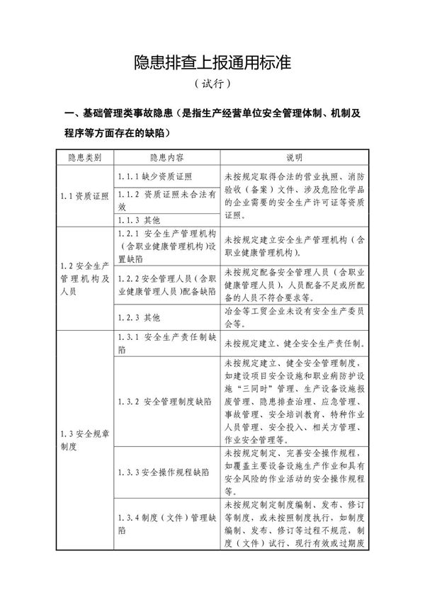 隐患排查通用标准(范本)