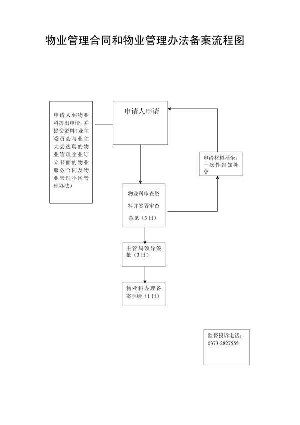 物业管理合同和物业管理办法备案流程图