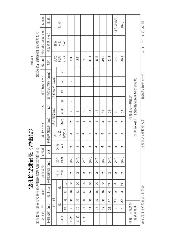 钻孔桩钻进记录