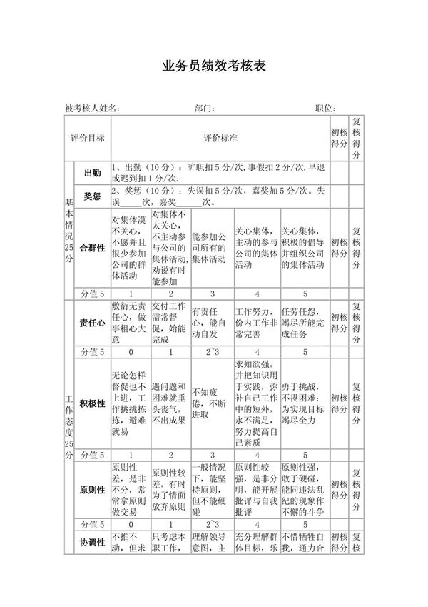业务员绩效考核表