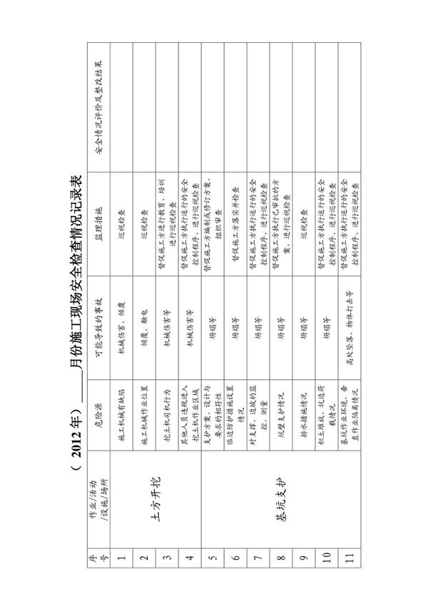施工现场安全检查情况记录表