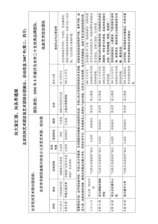 北京民间艺术团分团名称