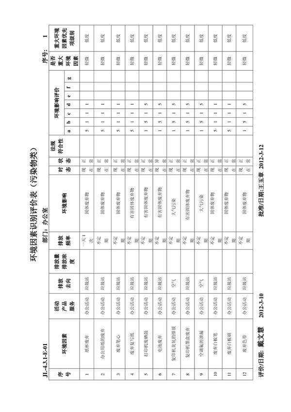 办公室环境因素识别评价表