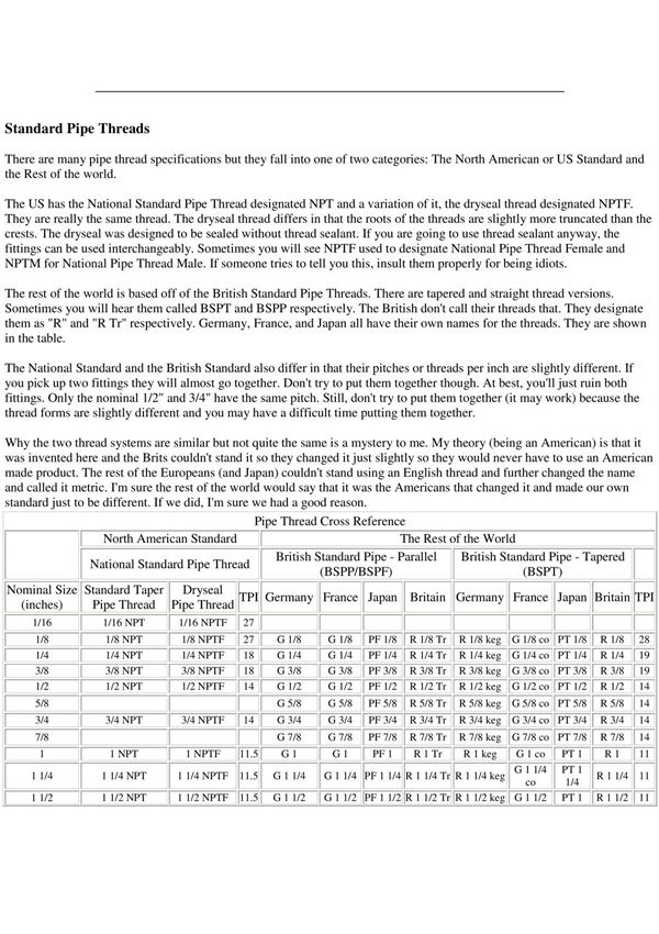各种管接头的标准