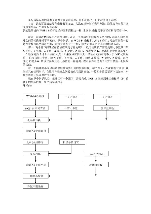坐标转换工具COORD4.2使用详细说明