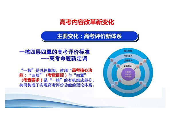 一核四层四翼高考评价体系下高三数学复习备考策略讲座(2020-2021)