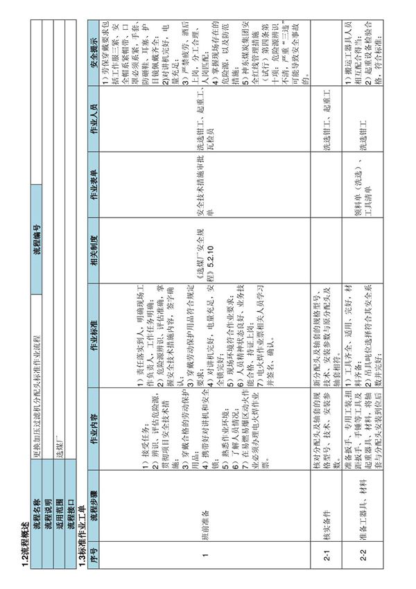 更换加压过滤机分配头标准作业流程-煤矿企业选煤厂生产管理制度标准规范