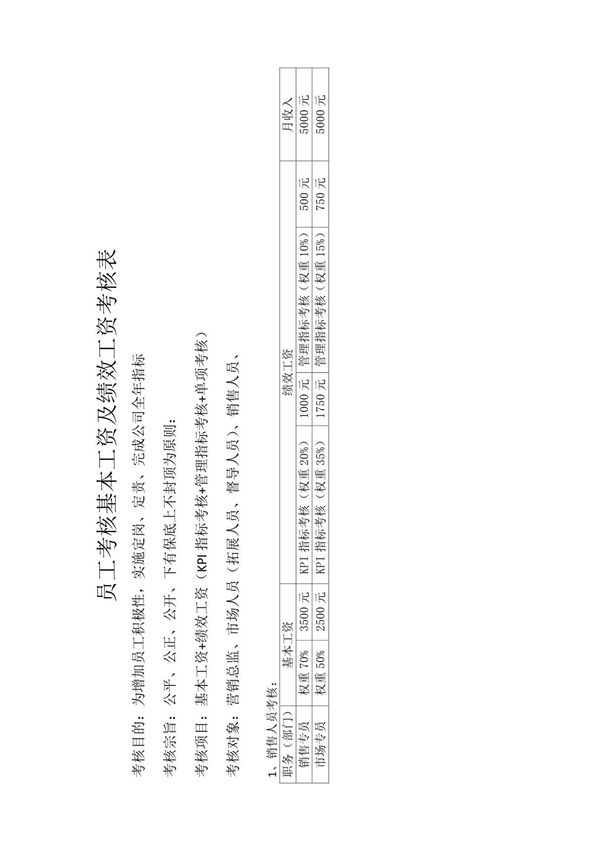 员工绩效工资考核表