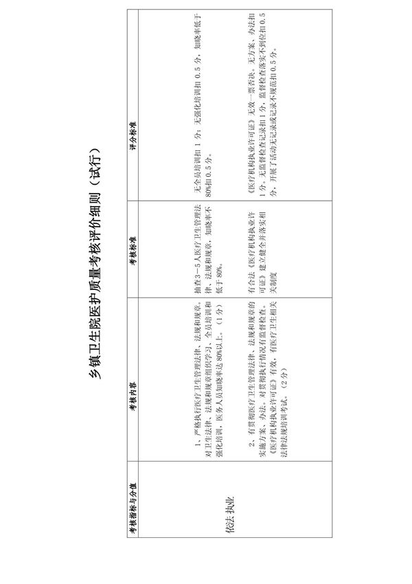 考核细则--乡镇卫生院绩效考核细则