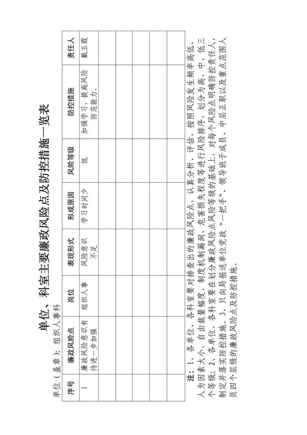 单位 科室主要廉政风险点及防控措施一览表