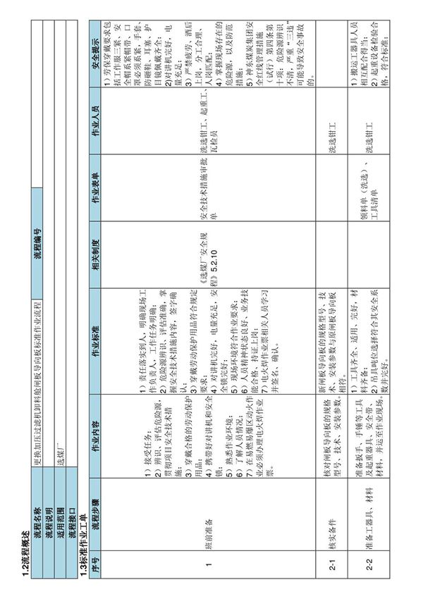 更换加压过滤机卸料舱闸板导向板标准作业流程-煤矿企业选煤厂生产管理制度标准规范
