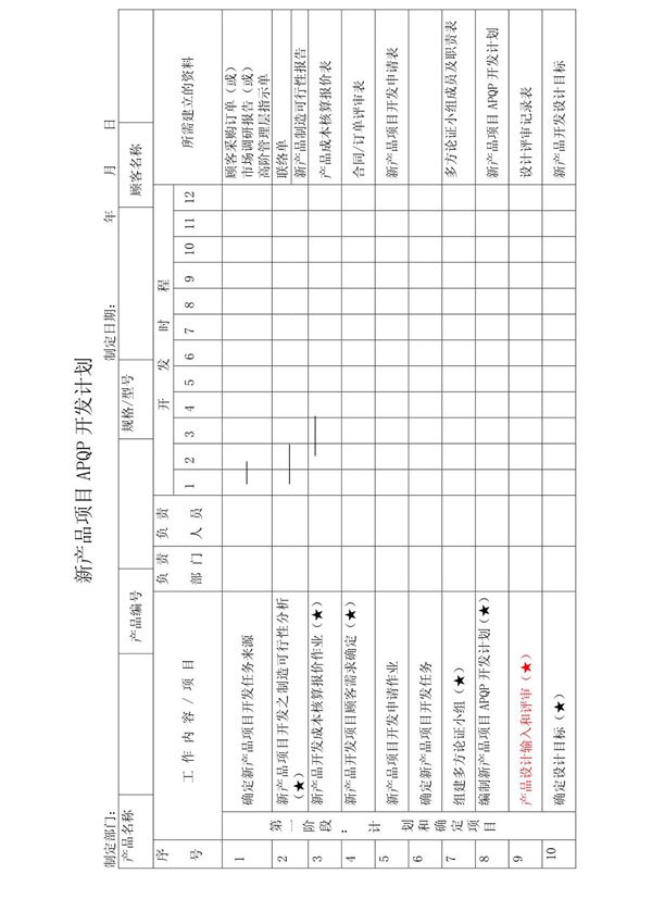 新产品项目APQP开发计划